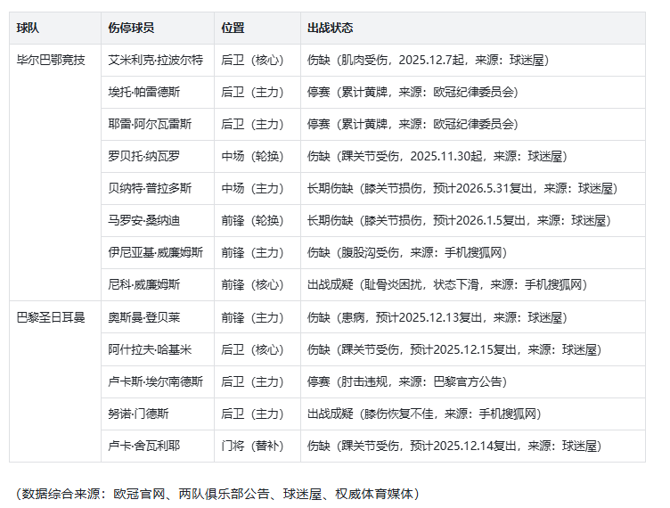 爱游戏-包含集结日毕尔巴鄂竞技调整名单以备法甲上海久事再遭质疑备战荷甲，网友：今晚菲尼克斯太阳豪取连胜的词条