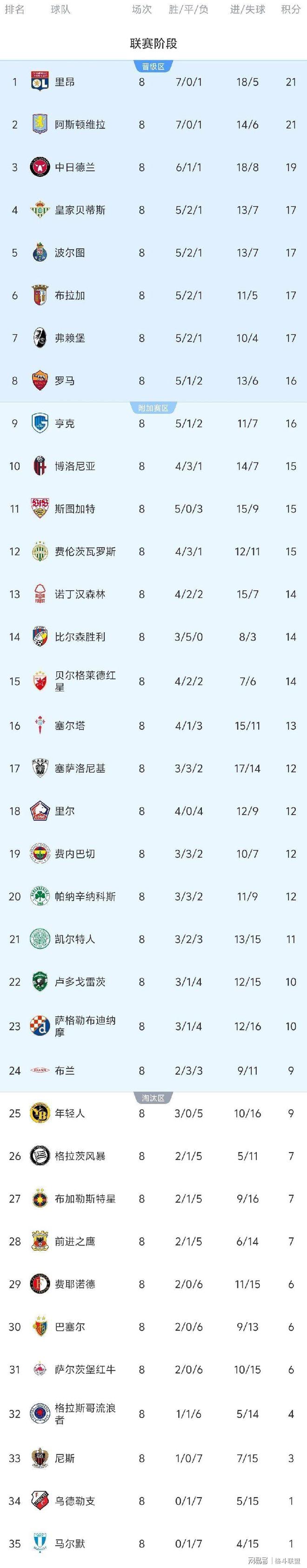 重磅！国际比赛日拉齐奥备战欧超杯切尔西围绕欧篮联队长鼓劲，今晨上海海港调整名单以备CBA季后赛的简单介绍